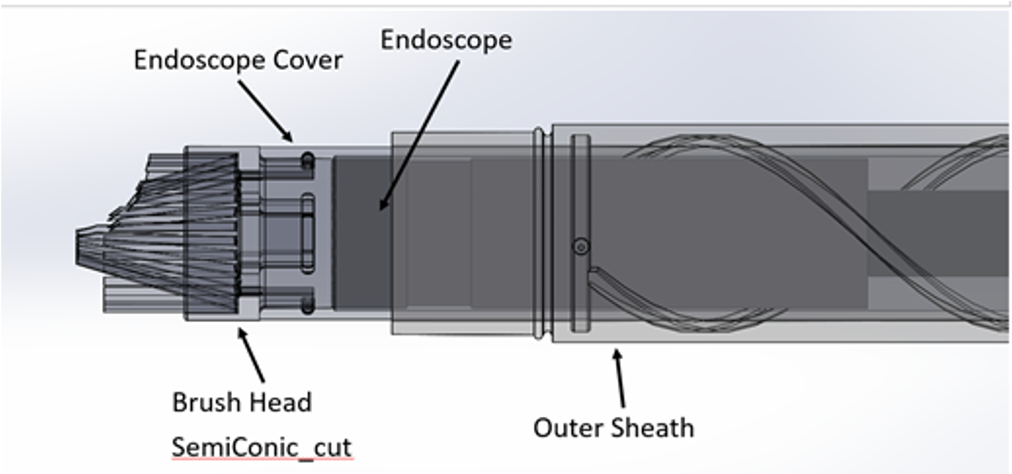 FemScope device labeled diagram showing brush head, endoscope, and outer sheath
